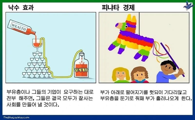 실제로 효과가 있다는 것이 증명된 경제모델