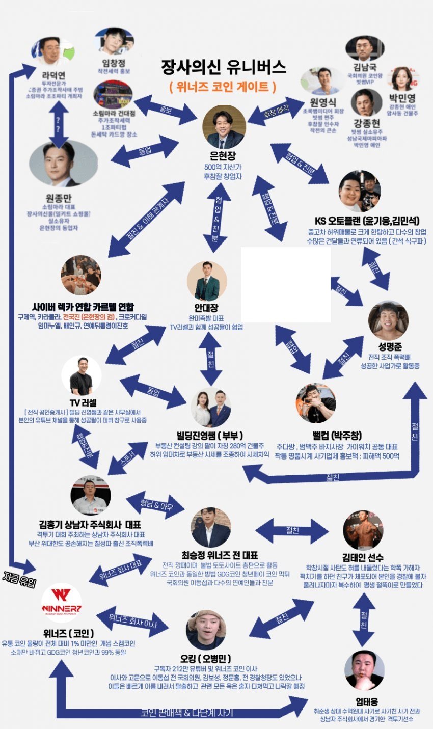 도파민 넘쳐났던 2024년 ㄷㄷ
