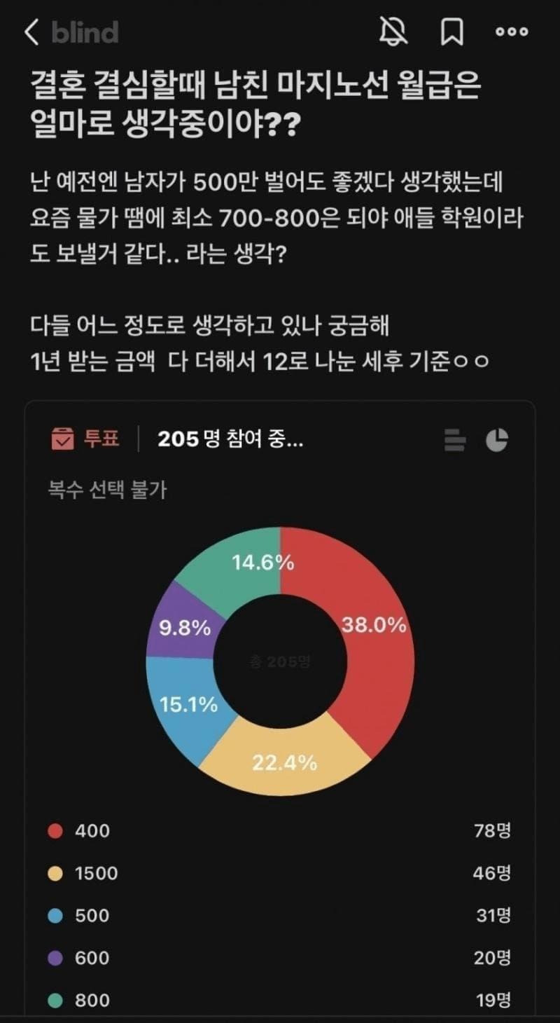결혼 시 남친 월급 마지노선.jpg