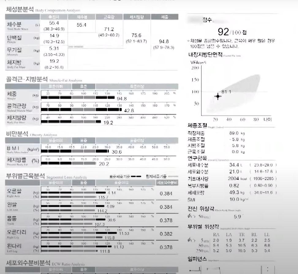 골격근량이 40kg가 넘는다는 조나단