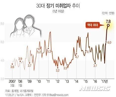 심각하다는 요즘 30대들 근황