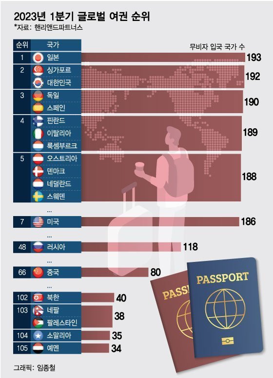 해외여행가면 짱깨들 좋아죽는다는 그 짤