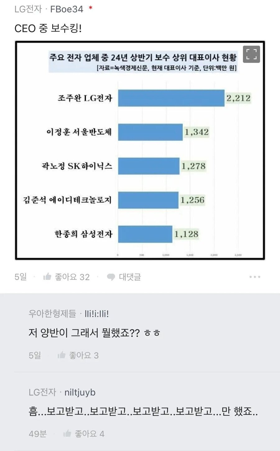 최근 욕먹고 있다는 대기업 CEO 근황 ㅎㄷㄷ