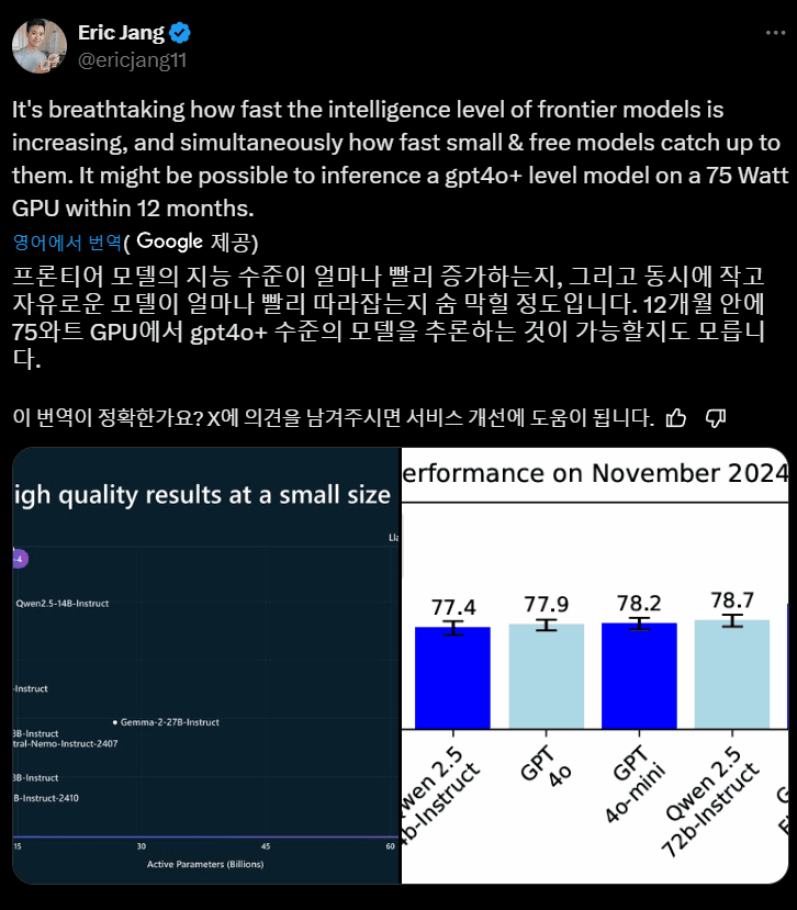에릭 장 "12개월 안에 75와트 GPU에서 gpt4o+ 수준 추론 가능