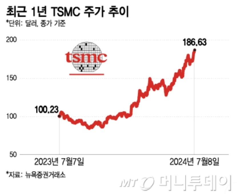 LA화재 후 워렌버핏이 보유한 루이지애나 퍼시픽 주가