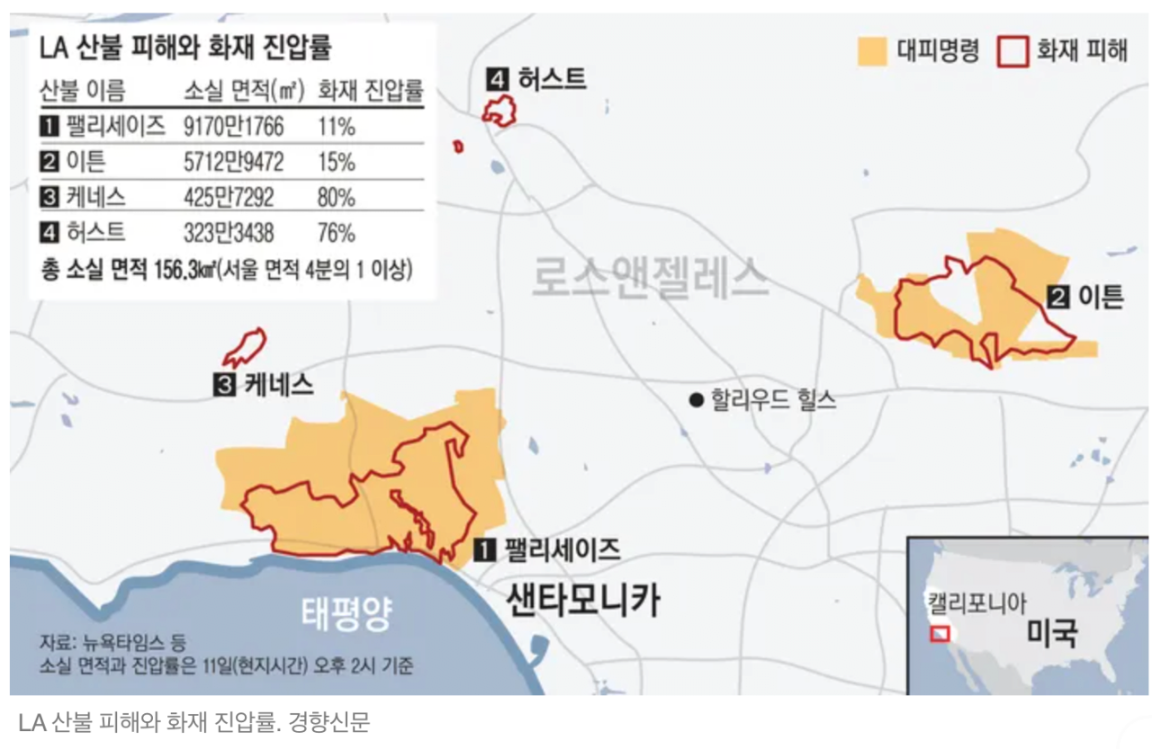 LA화재 후 워렌버핏이 보유한 루이지애나 퍼시픽 주가
