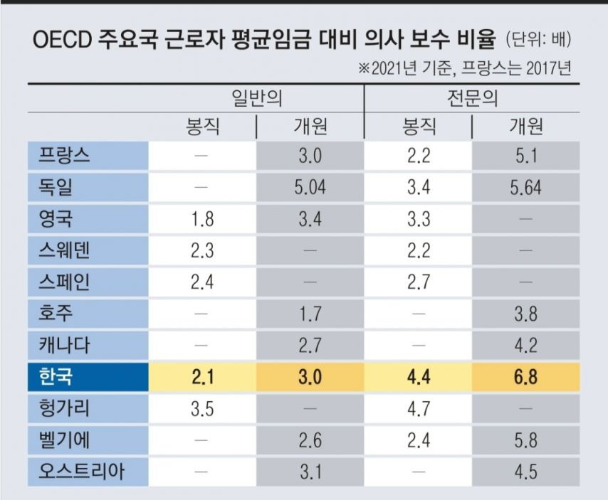 한국에서만 압도적 연봉 1위라는 의룡인들
