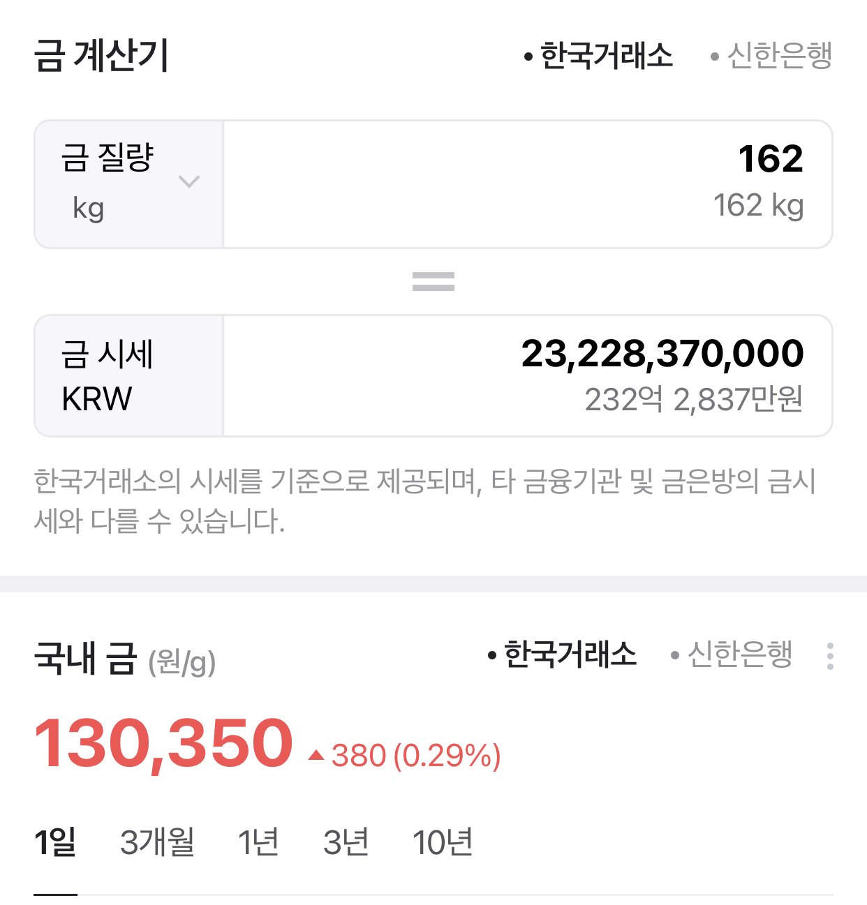 혈세 27억 근황