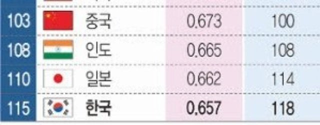 지구 역사상 최악의 여혐국가..
