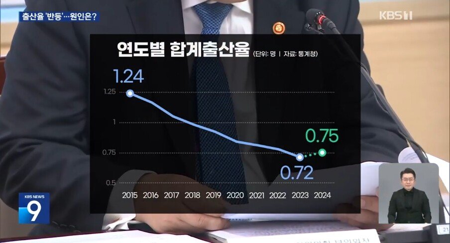 출산율 반등 성공... 0.75명