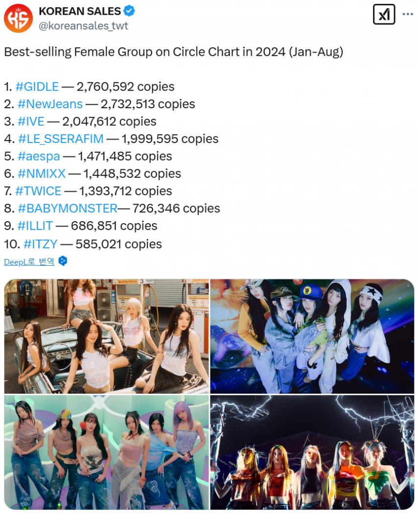 2024년 걸그룹 총 음반판매량 순위