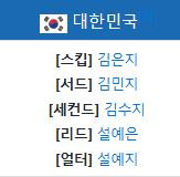 미모의 하얼빈 동계 아시안 컬링 팀 단체 사진