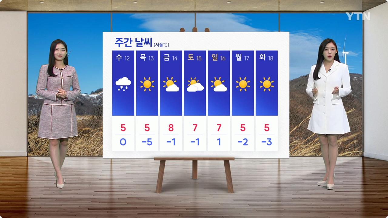 [날씨] 한파 종료 낮부터 예년기온 회복…수요일 전국 눈·비