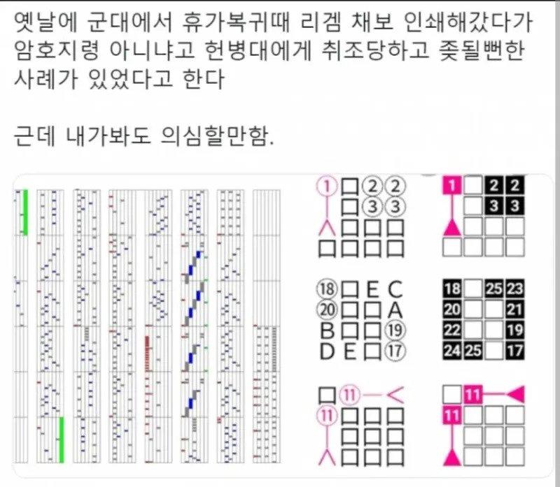 군대에서 리듬게임 연습이 금지된 이유