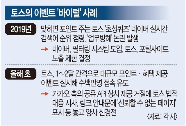 현재 논란중이라는 토스 저금통 이벤트 근황 ㅎㄷㄷㄷ