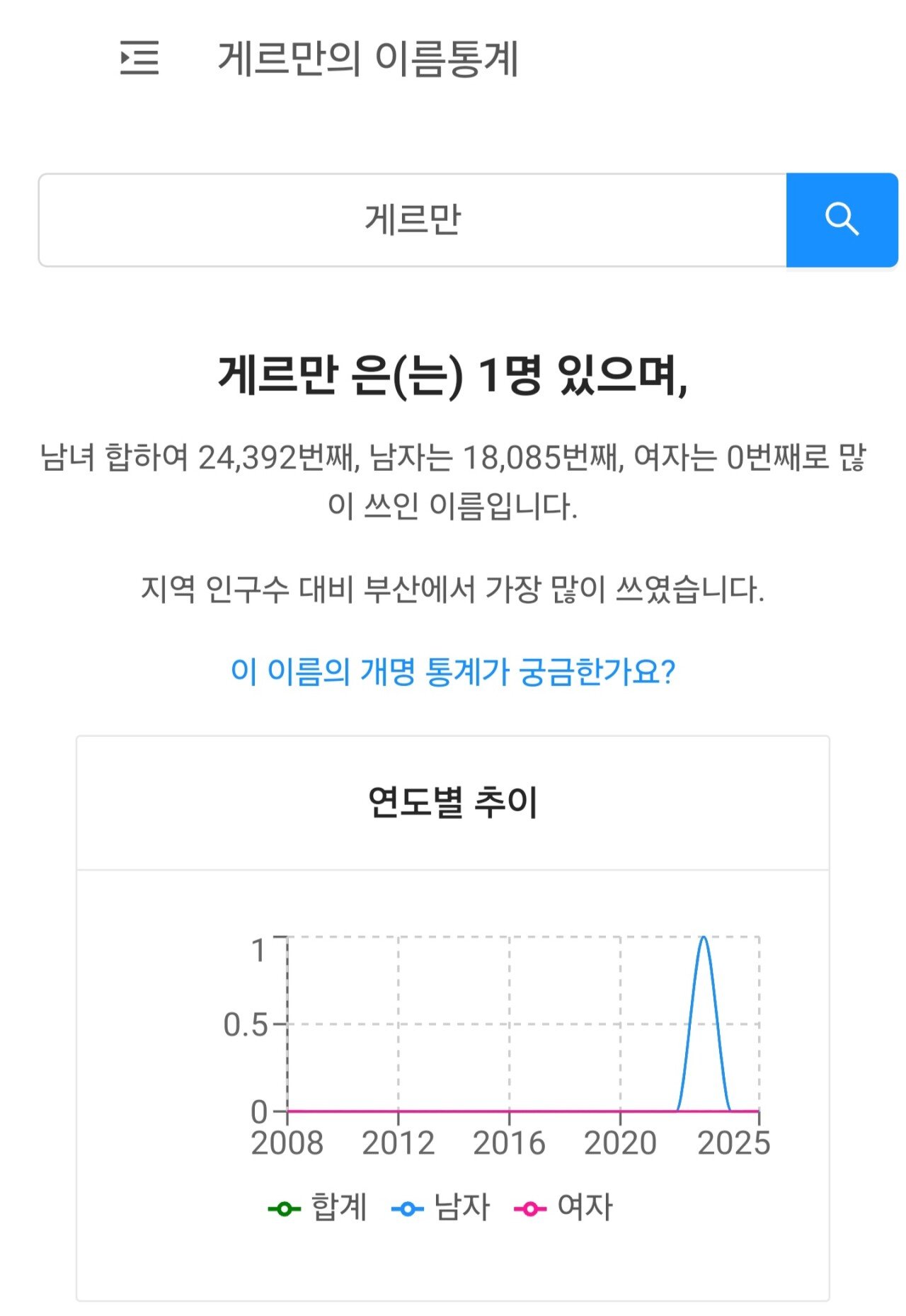 충격적인 대한민국 이름 등록 현황