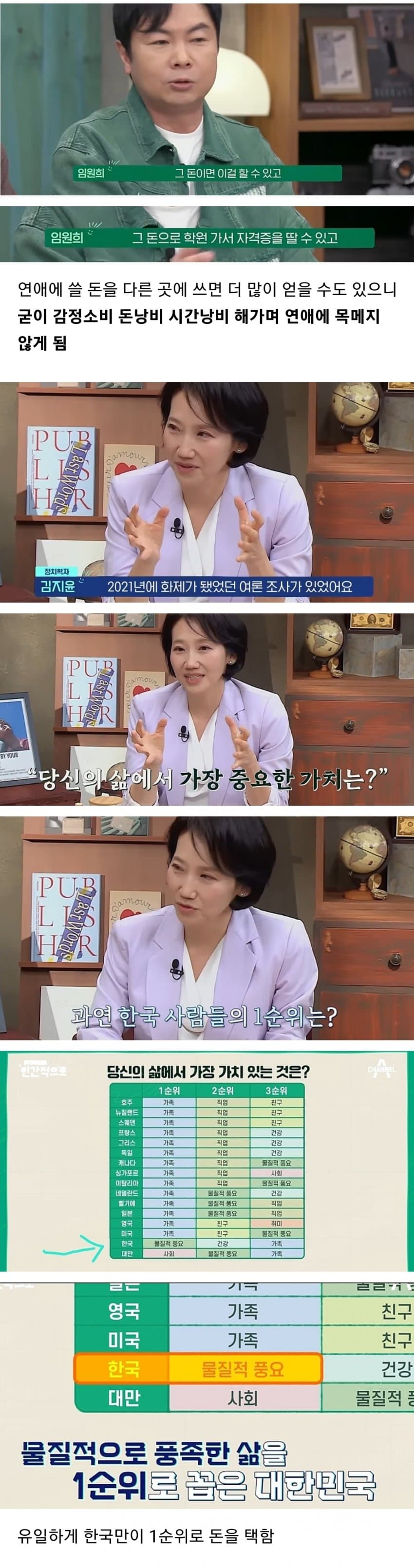 연애조차 안하는 2030 세대