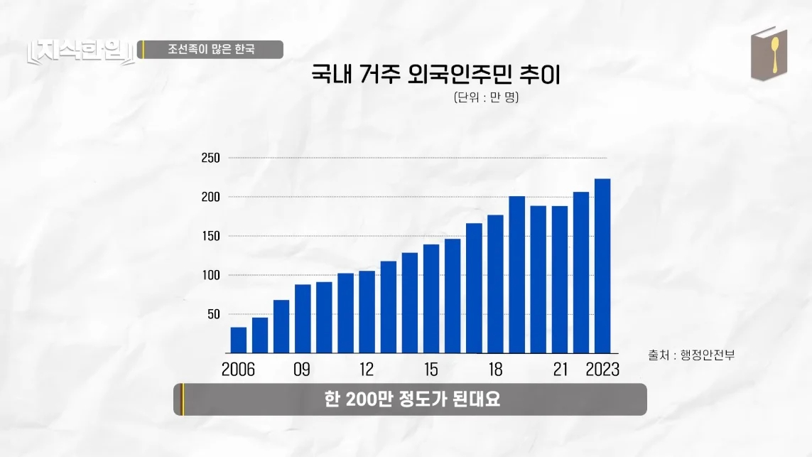 초스압) 한국에서 조선족이 줄어드는📉 이유