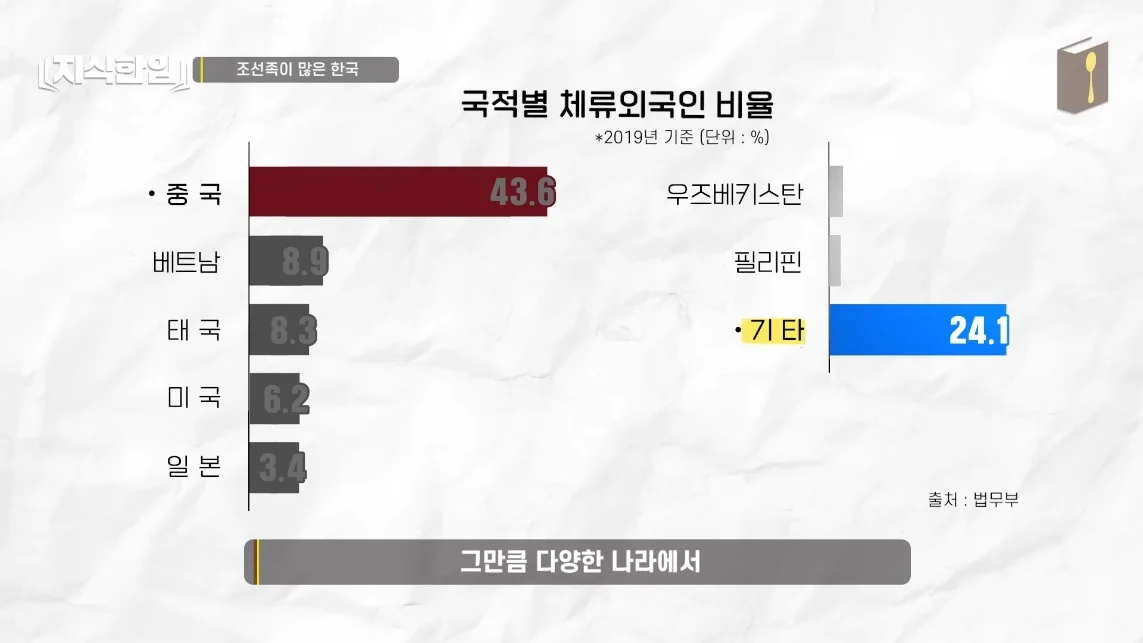 초스압) 한국에서 조선족이 줄어드는📉 이유