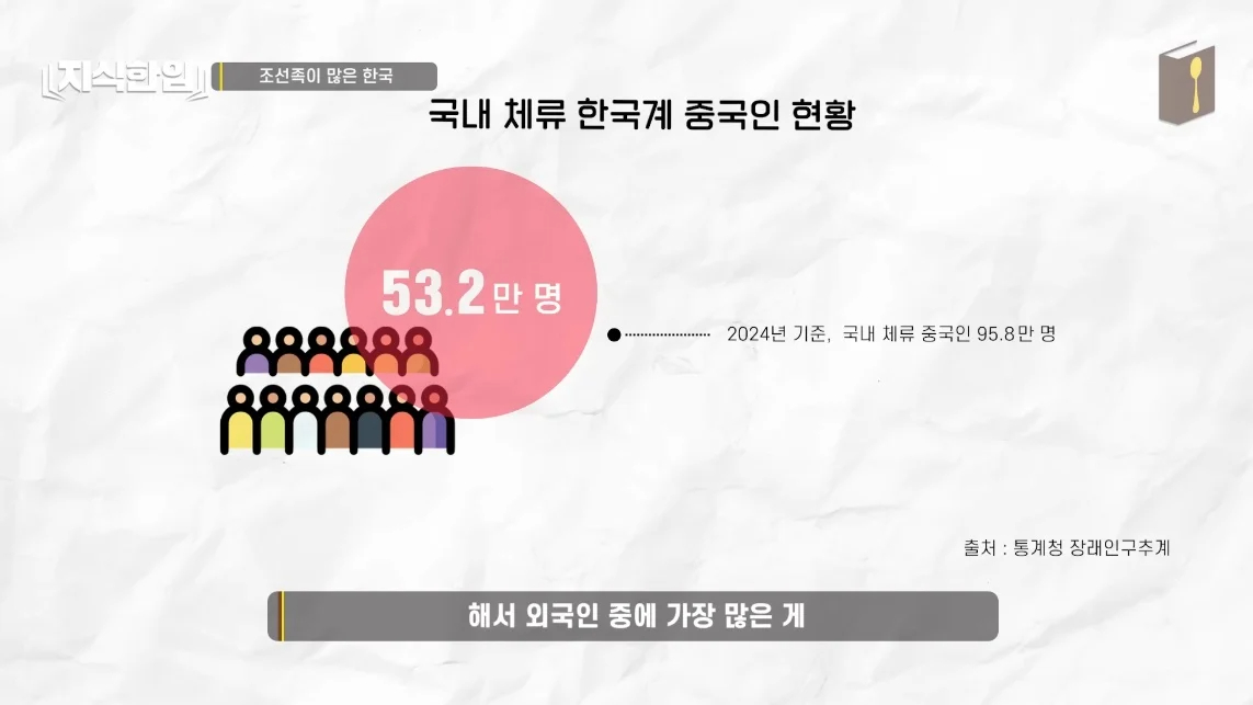 초스압) 한국에서 조선족이 줄어드는📉 이유