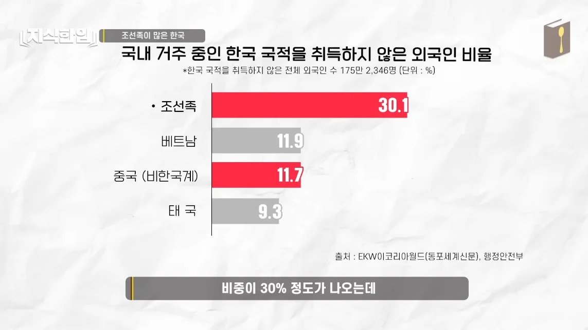 초스압) 한국에서 조선족이 줄어드는📉 이유