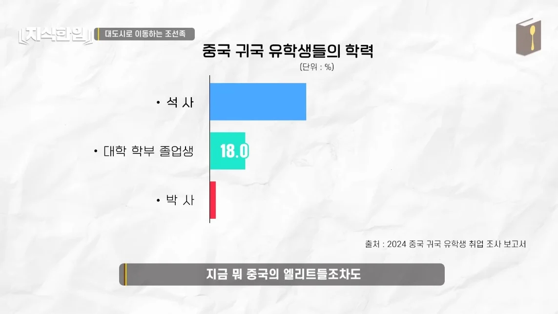 초스압) 한국에서 조선족이 줄어드는📉 이유
