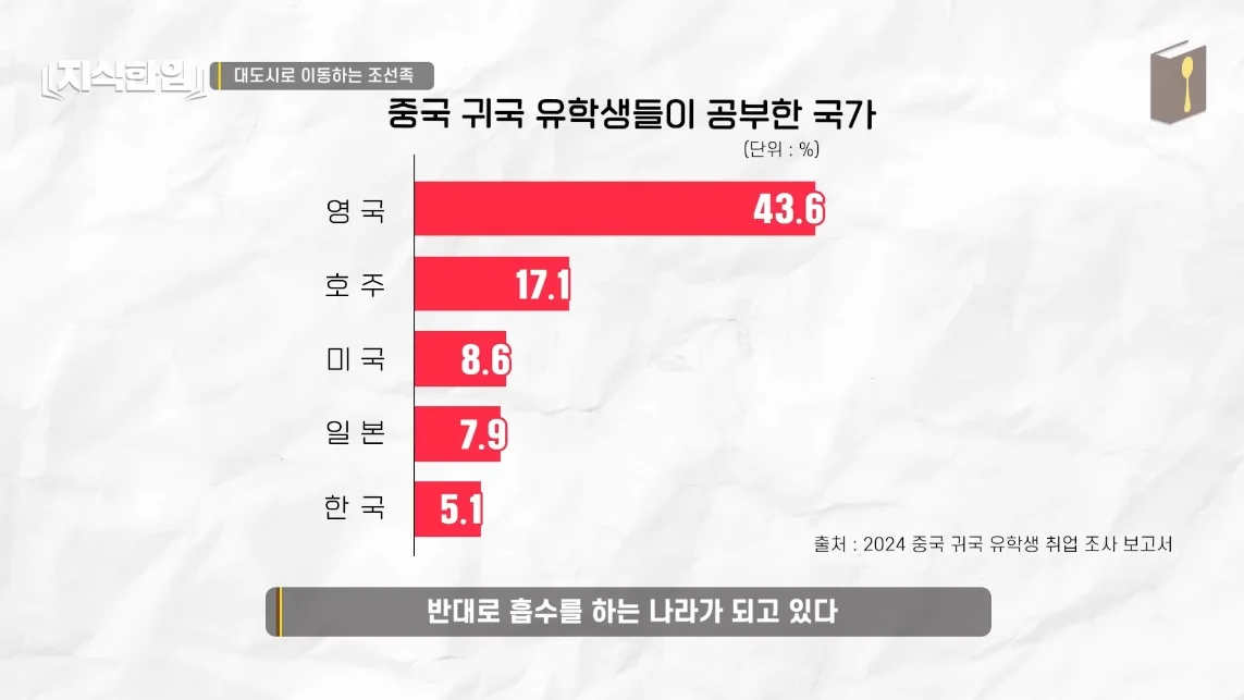 초스압) 한국에서 조선족이 줄어드는📉 이유