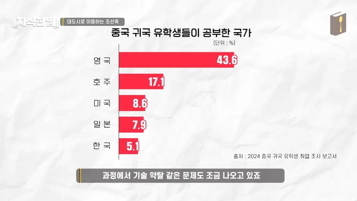 초스압) 한국에서 조선족이 줄어드는📉 이유