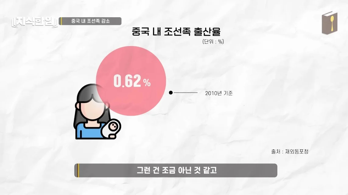 초스압) 한국에서 조선족이 줄어드는📉 이유