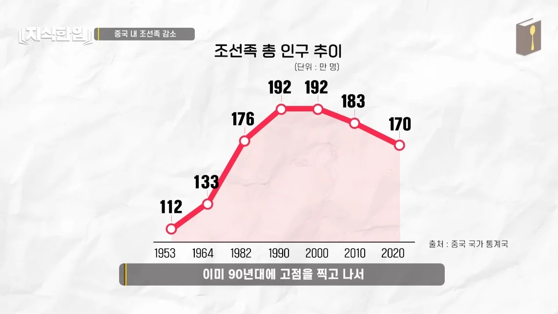 초스압) 한국에서 조선족이 줄어드는📉 이유