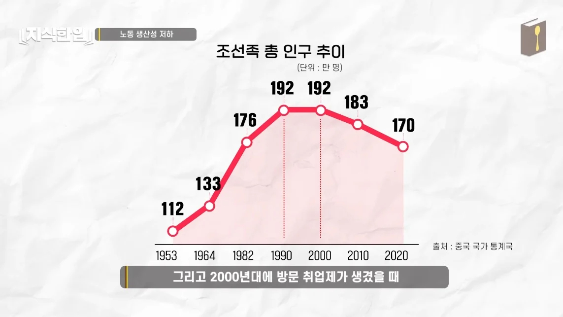 초스압) 한국에서 조선족이 줄어드는📉 이유