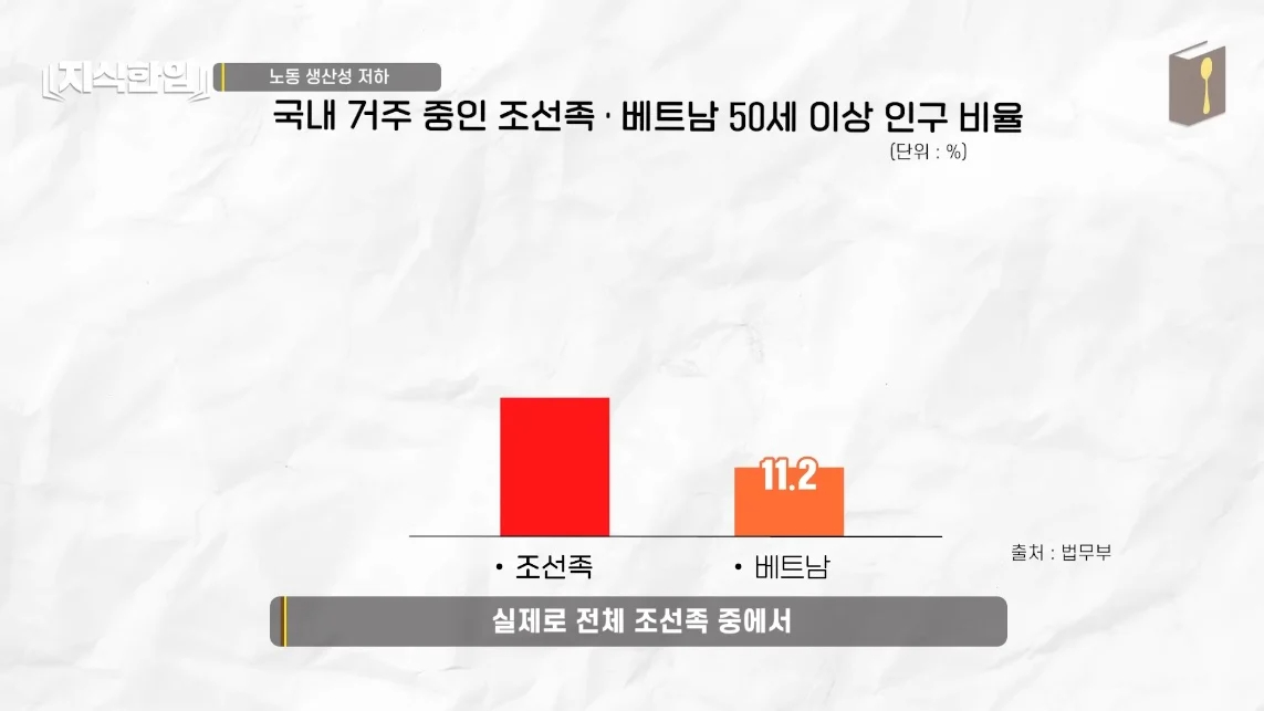 초스압) 한국에서 조선족이 줄어드는📉 이유