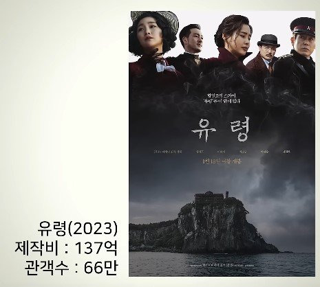 제작비 100억 이상 쓰고 망한 한국영화들