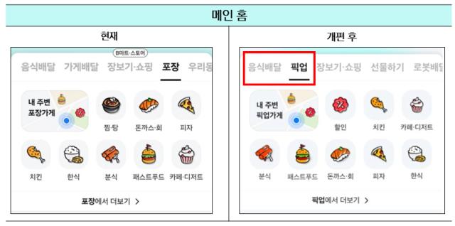 배민, 다음달 14일부터 포장주문 매장에 6.8% 수수료 부과