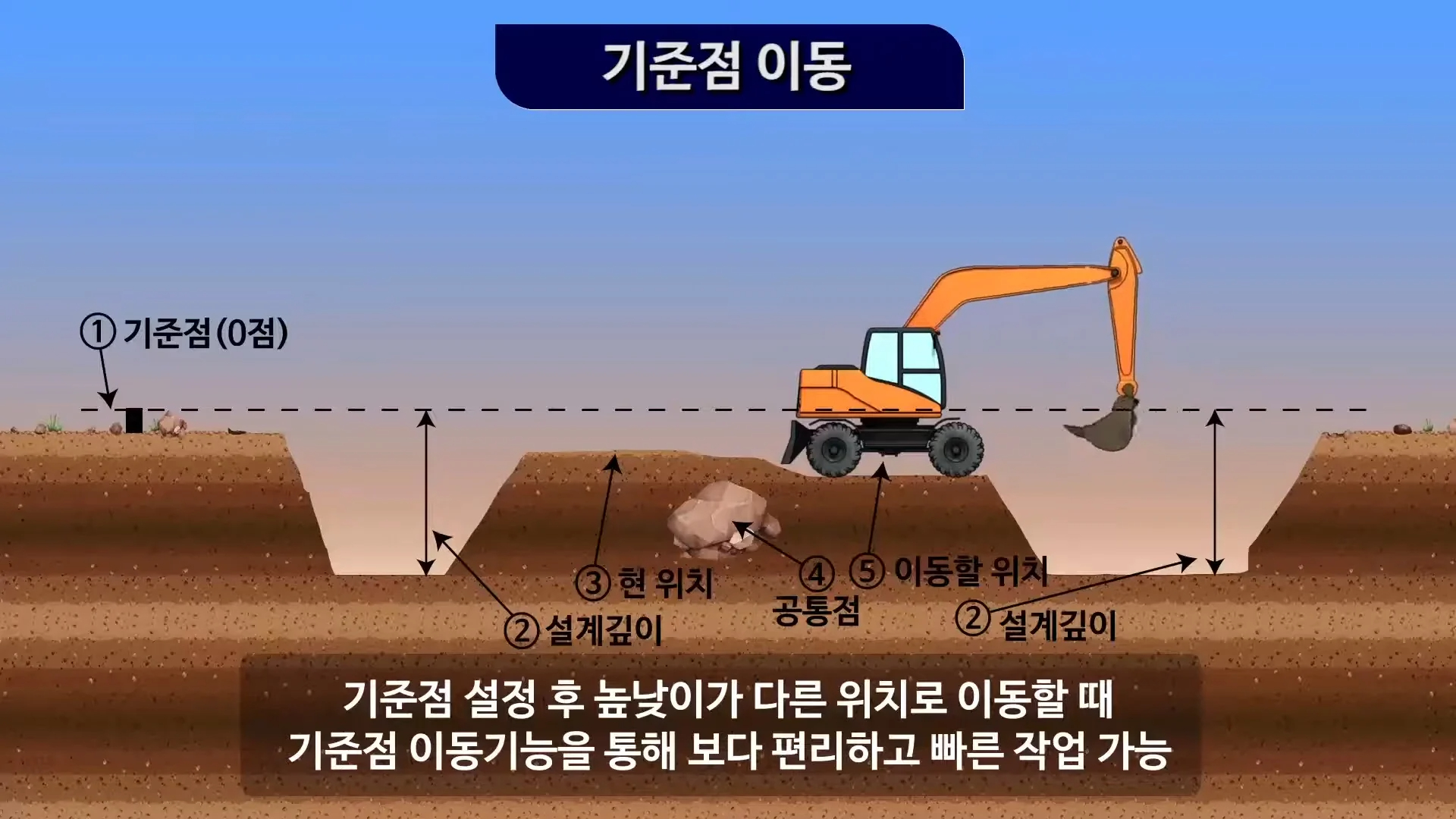 장비빨때문에 밀려난 30년차 굴삭기 기사