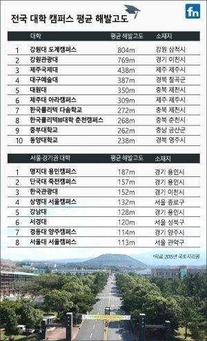 폭설예보에도 수업 강행 강원대 400명 고립 ㄷㄷㄷ