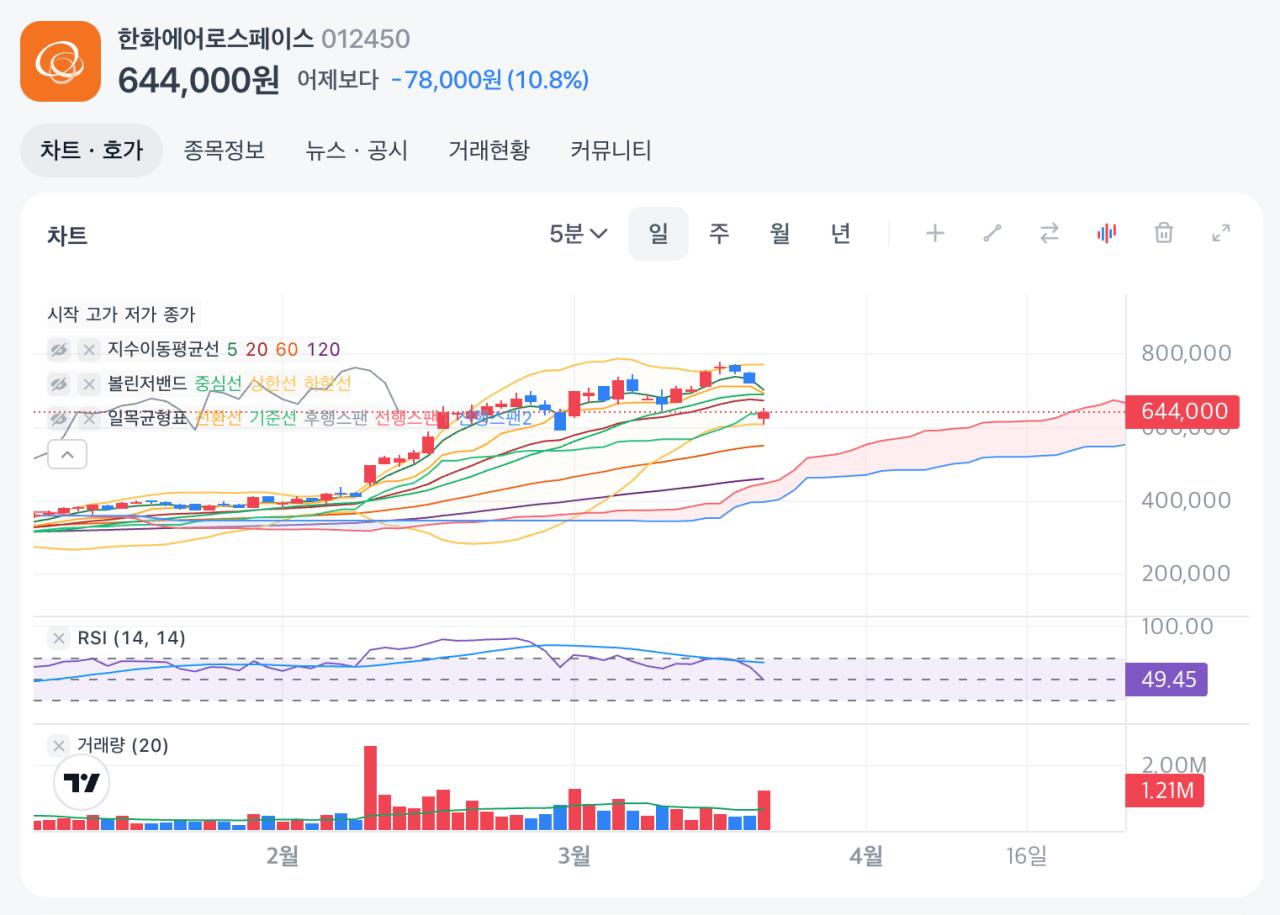 애미뒤졌다는 소리듣던 주식 현재 근황ㄷㄷㄷ