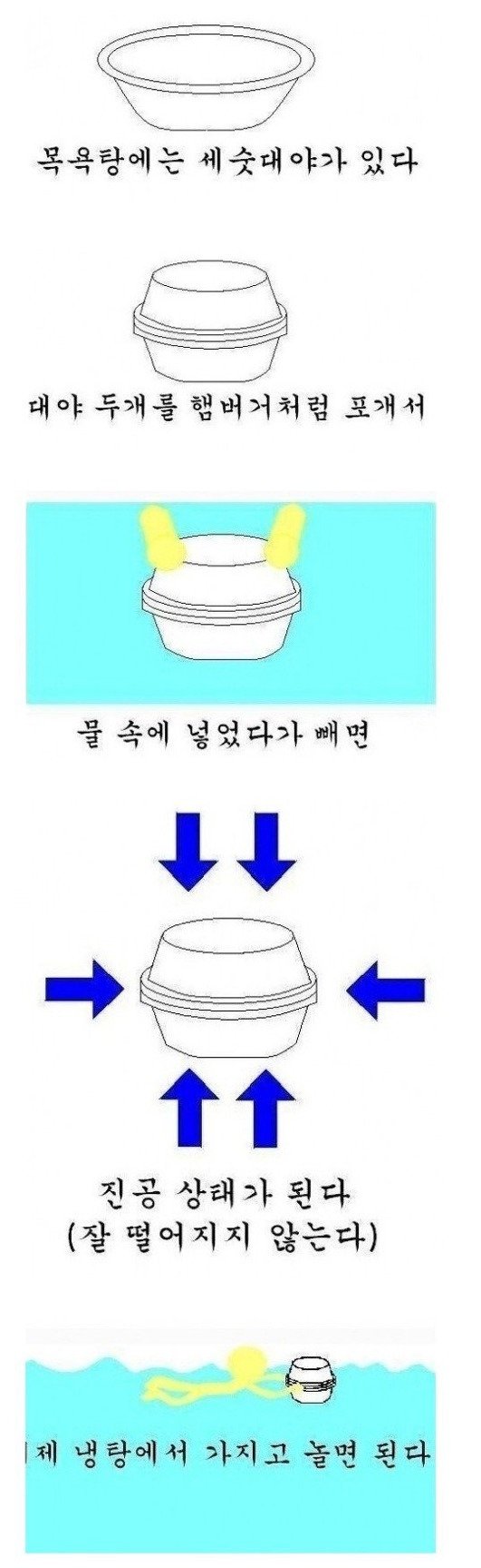 요즘 학생들은 모르는 90년대 목욕탕 감성