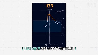라면 4그릇+햇반 말아먹고 혈당재는 션