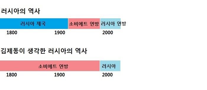 무식한 사람이 지적 허영을 가진 대표적 사례