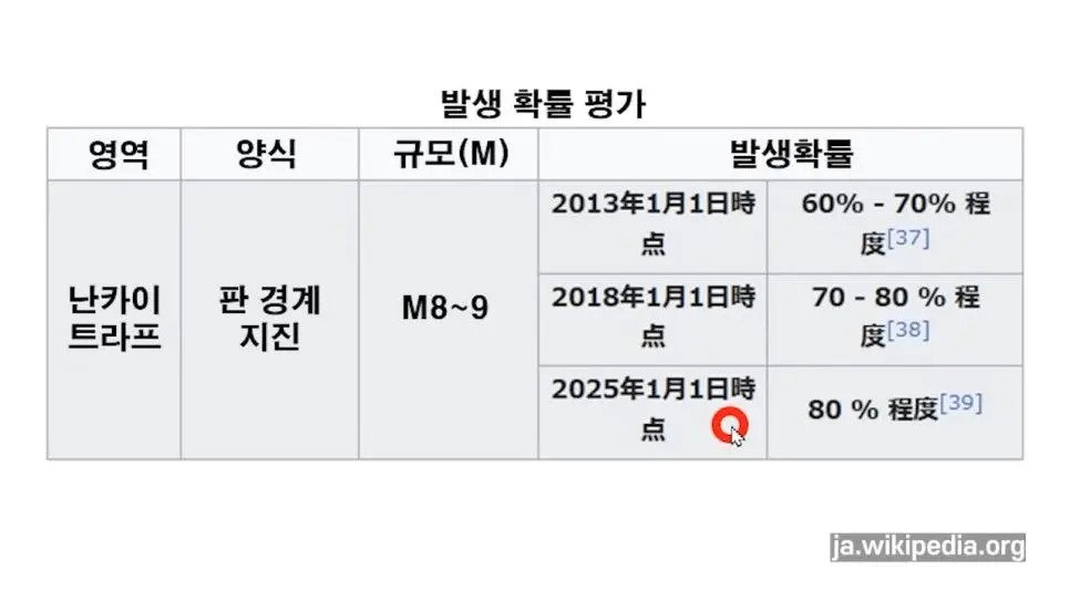일본 정부에서 발표한 난카이대지진 정보