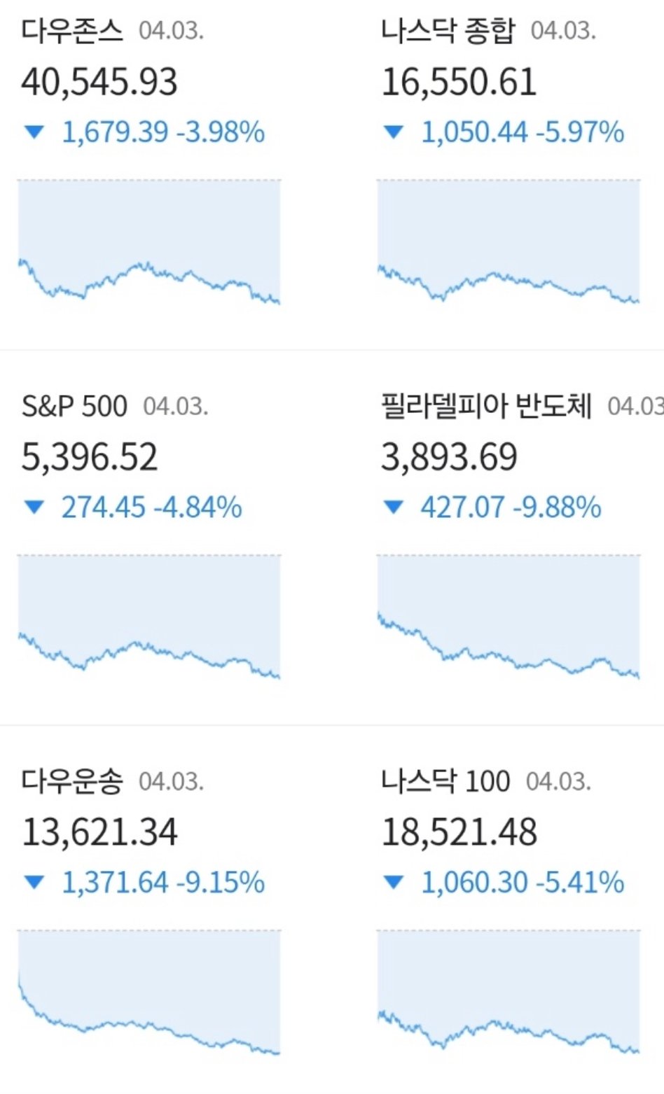 트럼프 “수술 끝났다, 시장 호황 누릴 것”