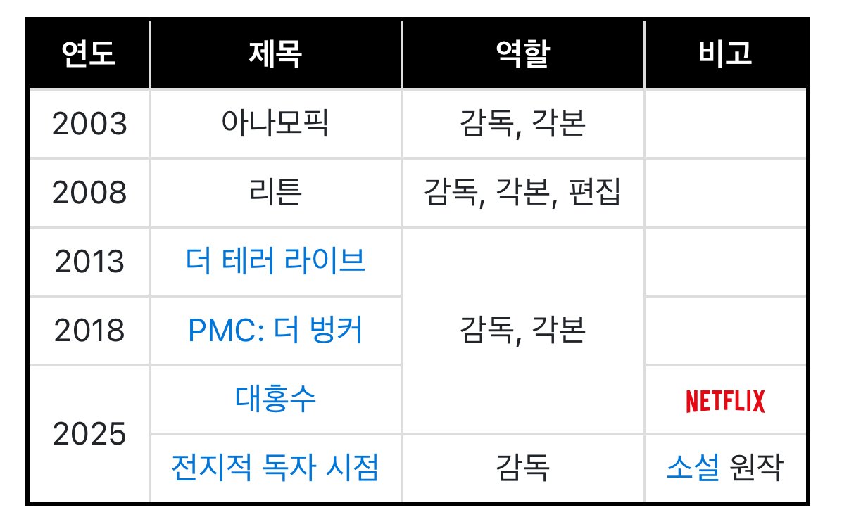 ‘전지적 독자시점’ 실사영화 출연진들