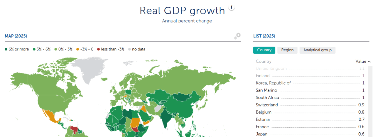 어제 올라온 IMF의 한국, 일본 GDP 근황
