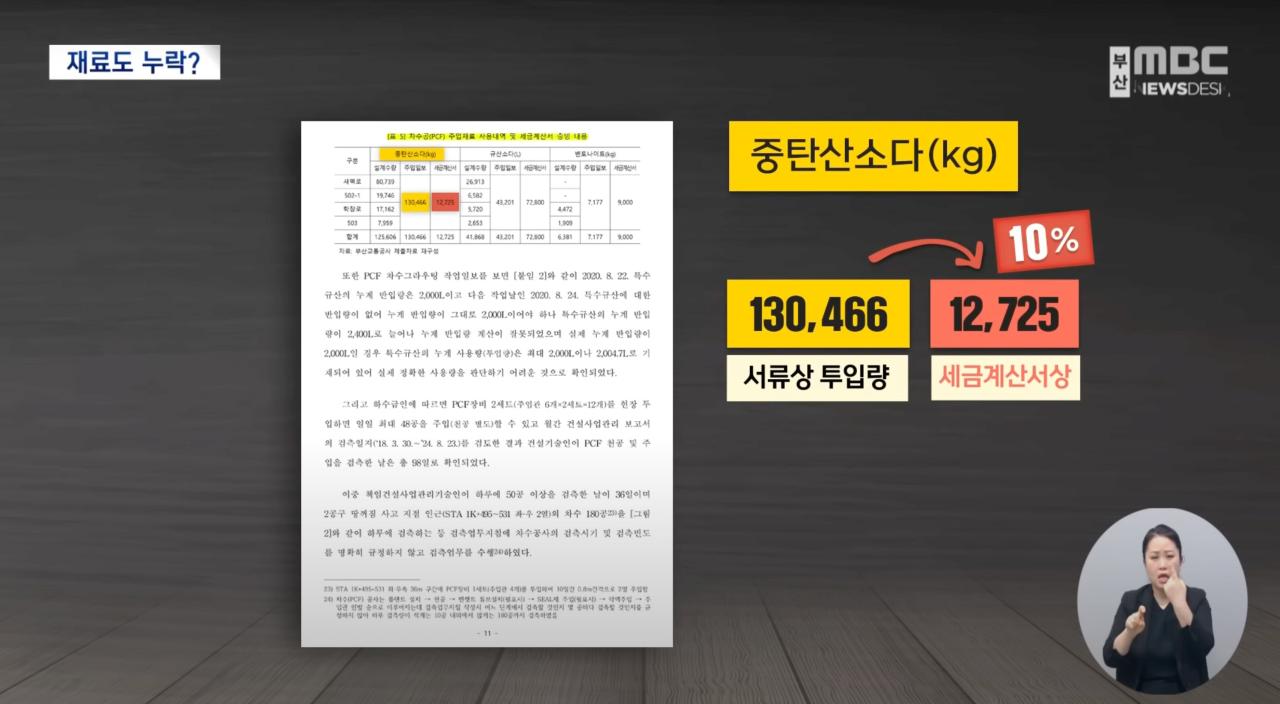 부산시 지하철 공사에서 자재 90% 누락 적발