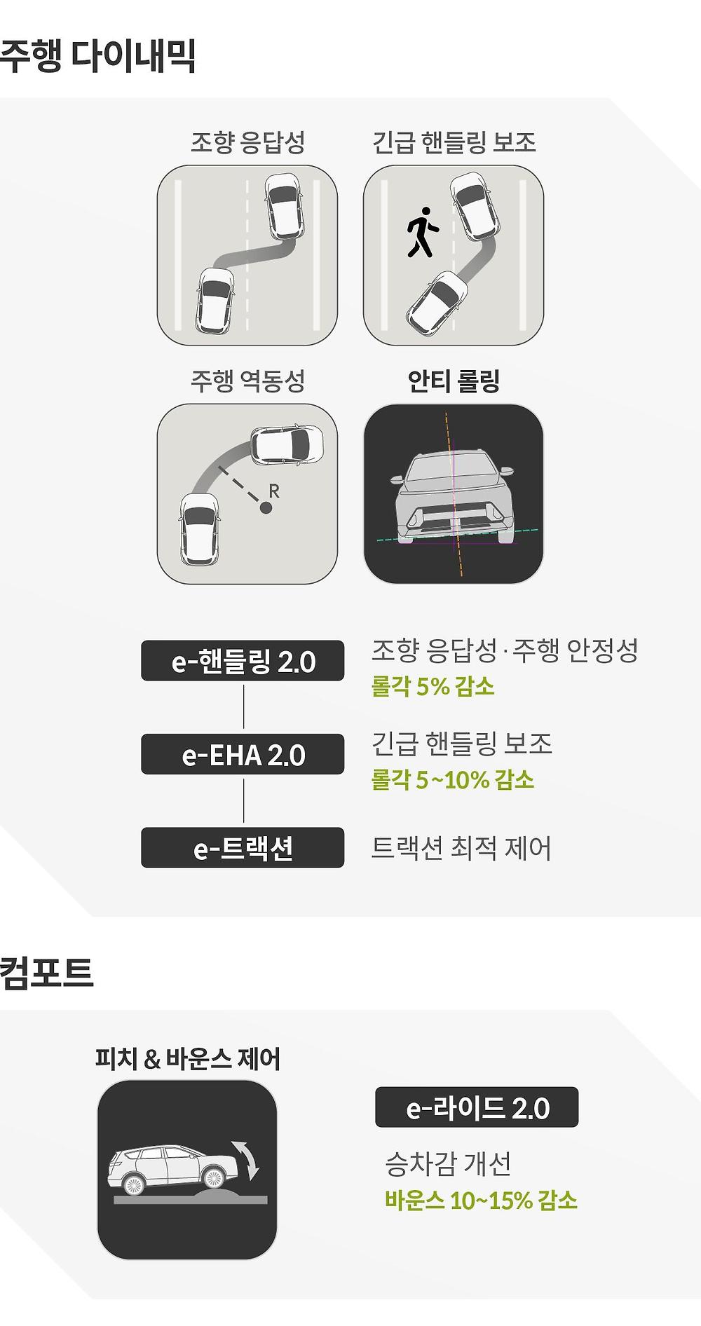 현대차 차세대 하이브리드 특징