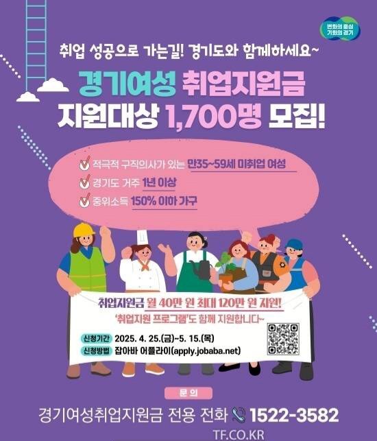 경기도 35~59세 여성 1700명 120만원 지급