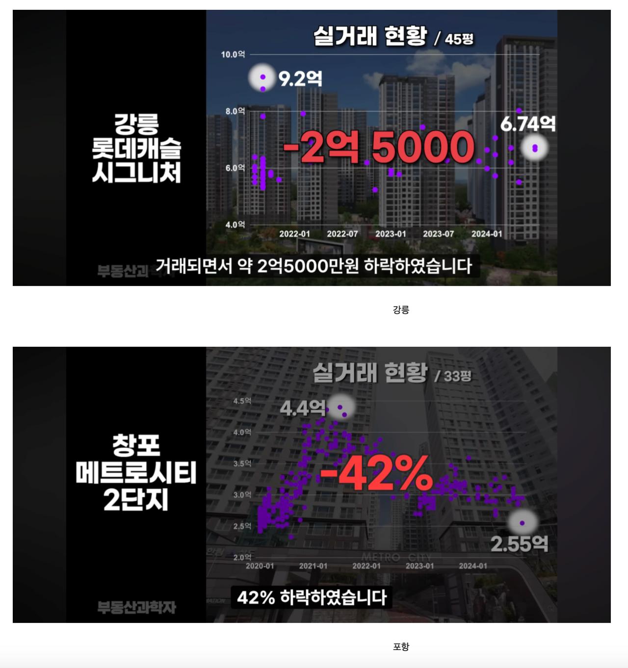 집값 폭락중인 지방 아파트들 상황