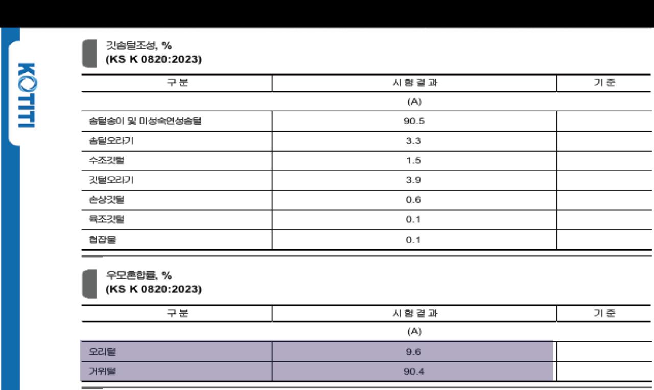 한국 패션시장 사건 또 터짐
