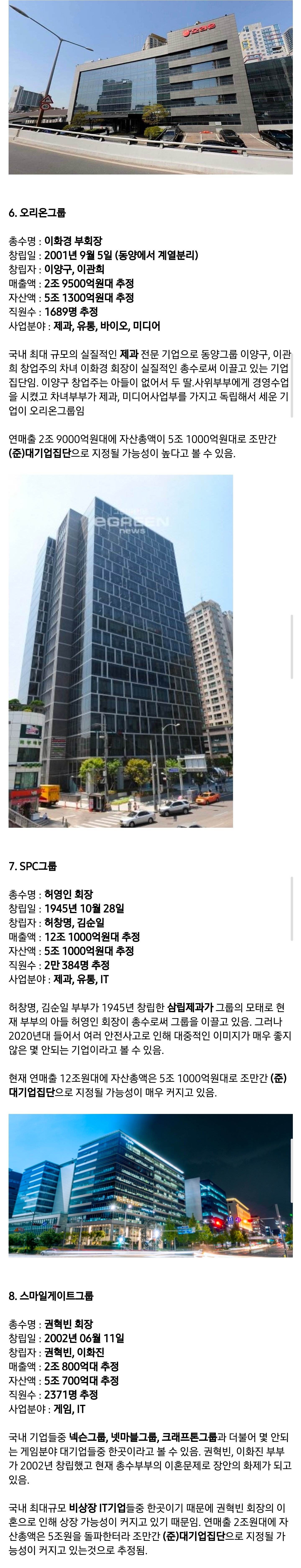 조만간 대기업이 될 가능성이 큰 중견기업들 33개 정리